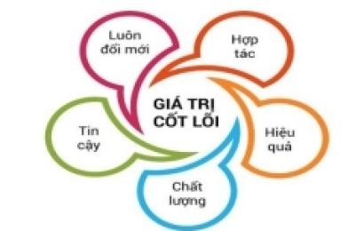 GIÁ TRỊ CỐT LÕI 