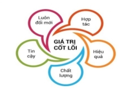 GIÁ TRỊ CỐT LÕI 
